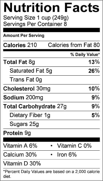 chocolate-nutrition-facts